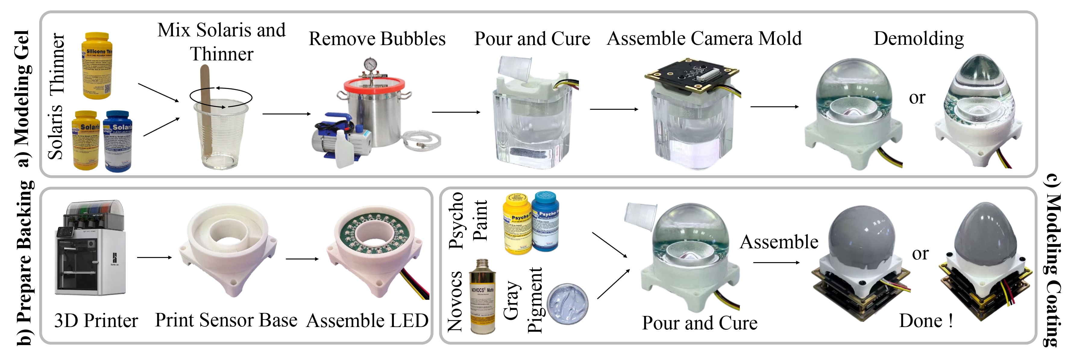 Sensor fabrication process