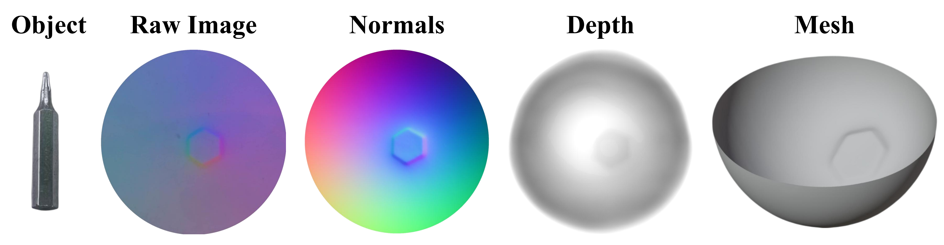 First research result visualization