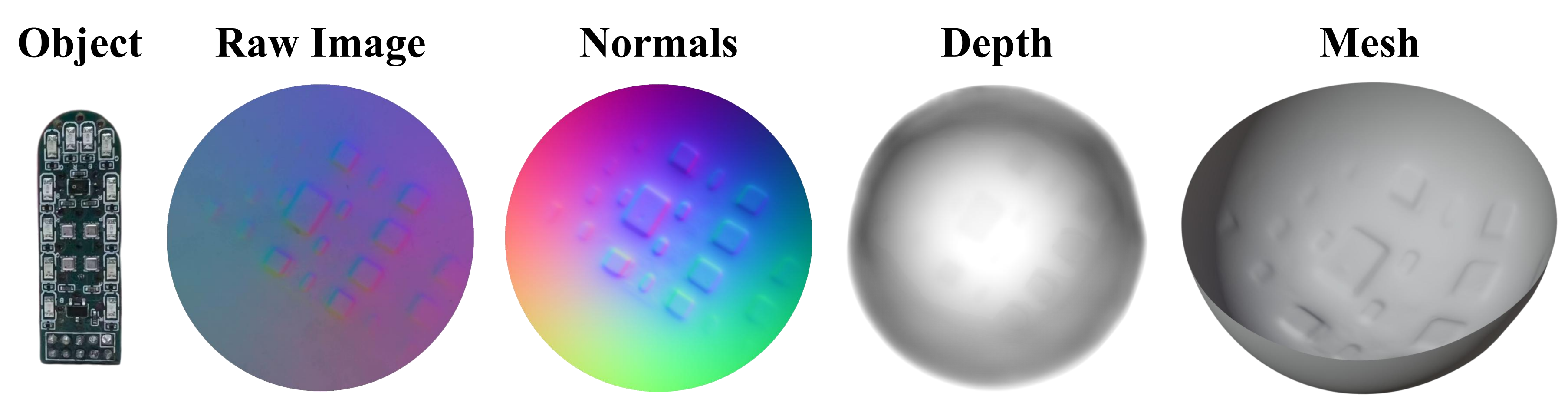 First research result visualization