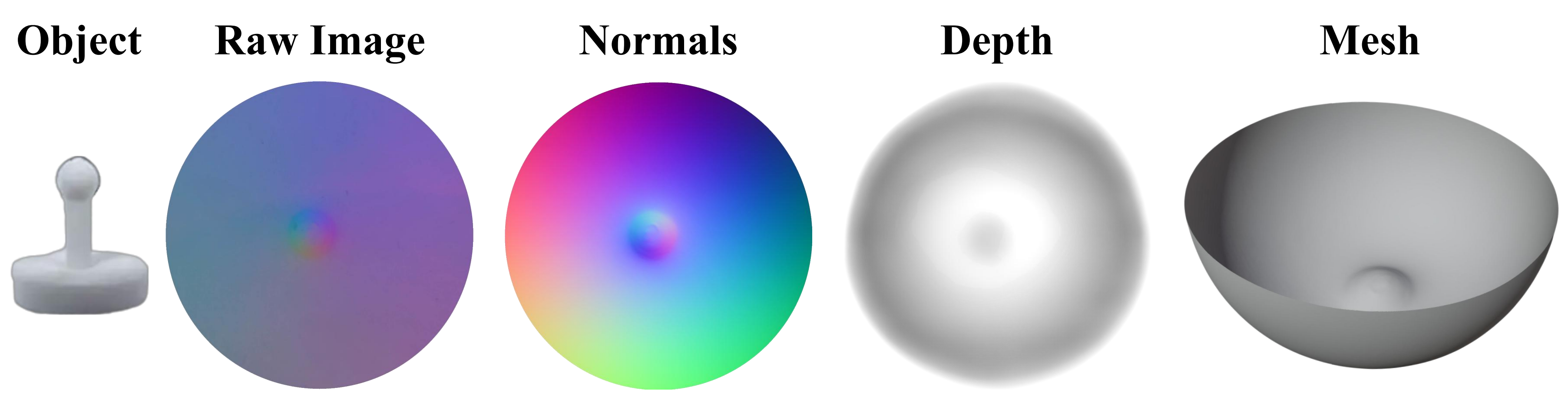 First research result visualization