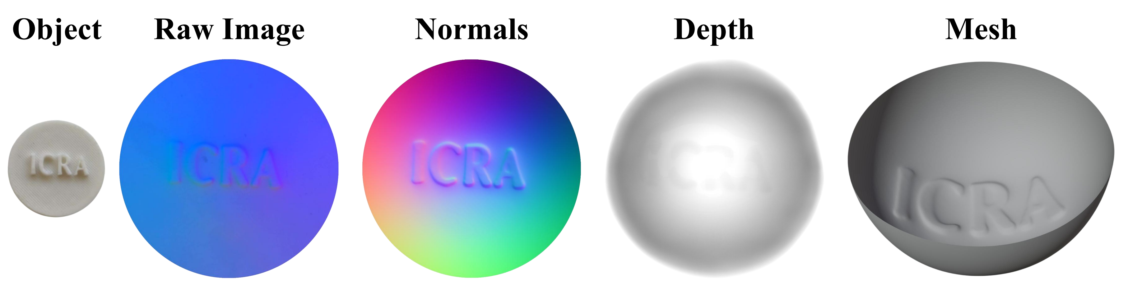 First research result visualization