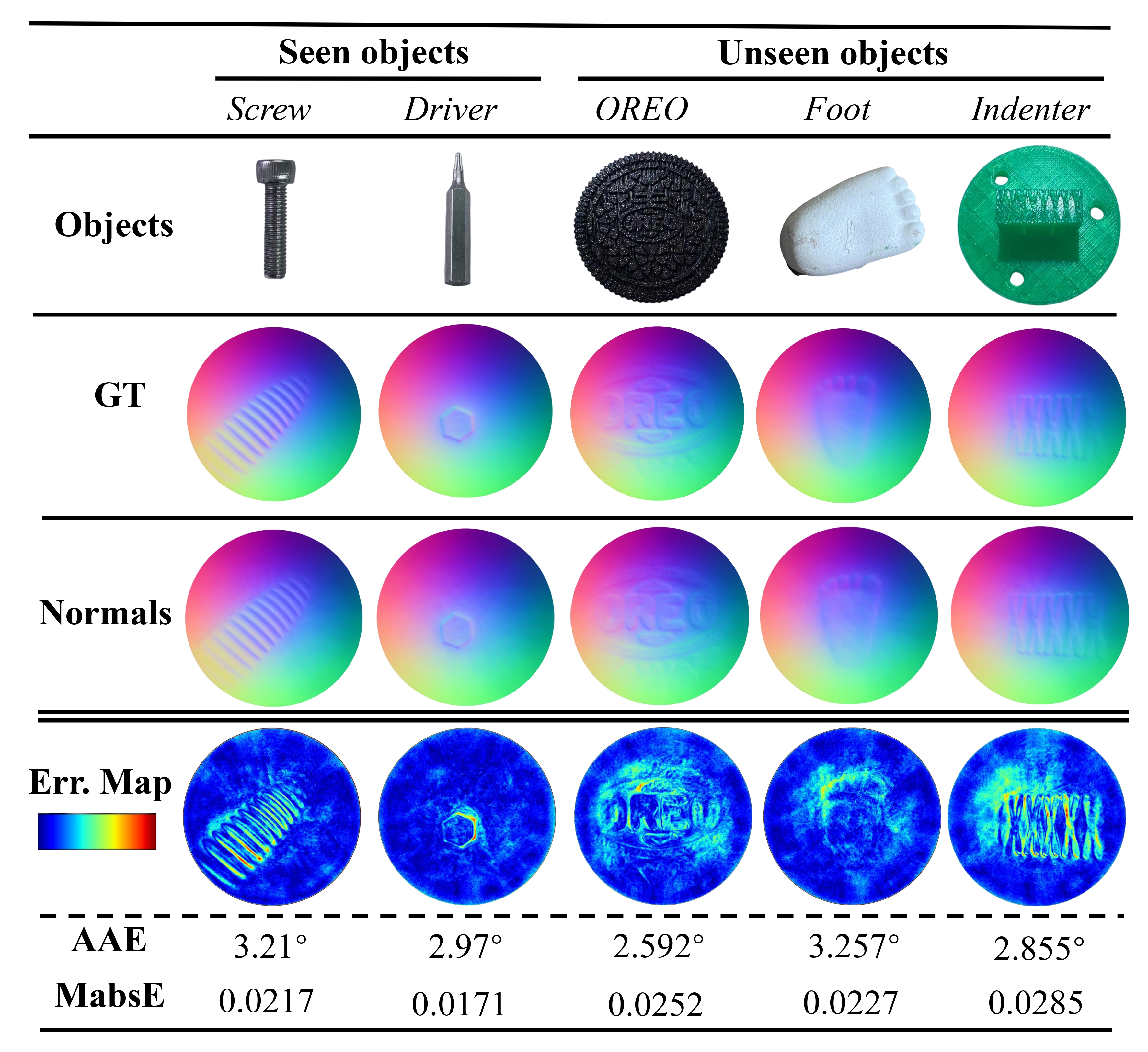Calibration accuracy results